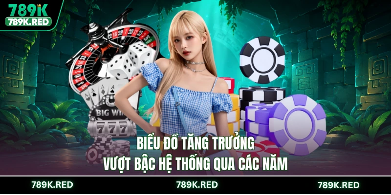 Biểu đồ tăng trưởng vượt bậc hệ thống qua các năm